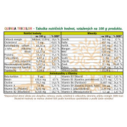 Quinua Tricolor - Nutriční hodnoty