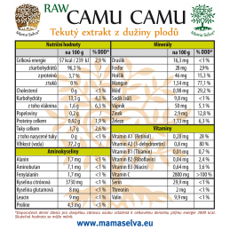 Nutriční tabulka tekutého extraktu z Camu Camu.